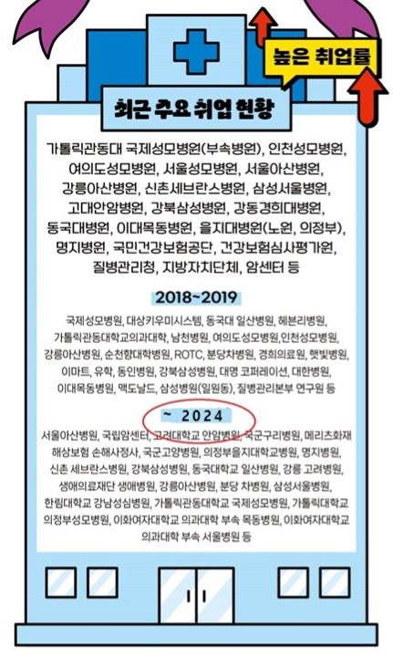 최근 주요 취업 현황 대표이미지