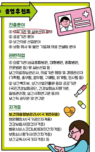 졸업 후 진로 분야 대표이미지