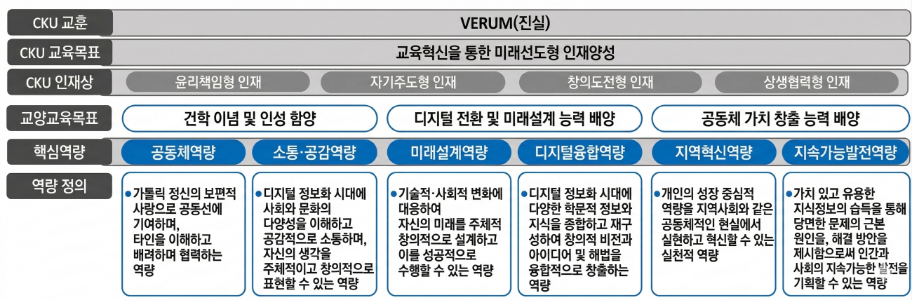 교육과정